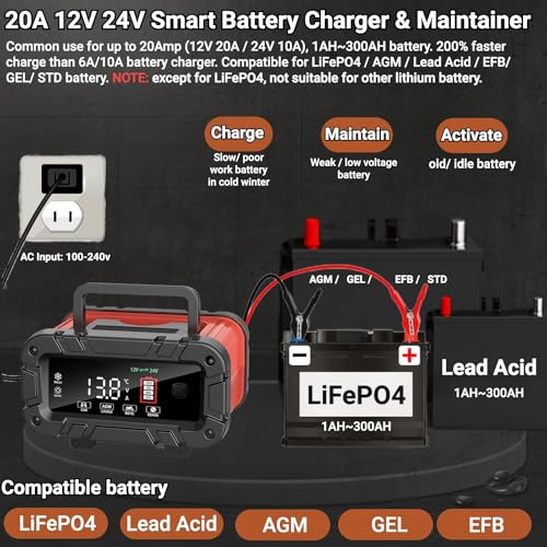 12V 24V 20A LiFePO4 Lead Acid Battery Charger & Maintainer S293020