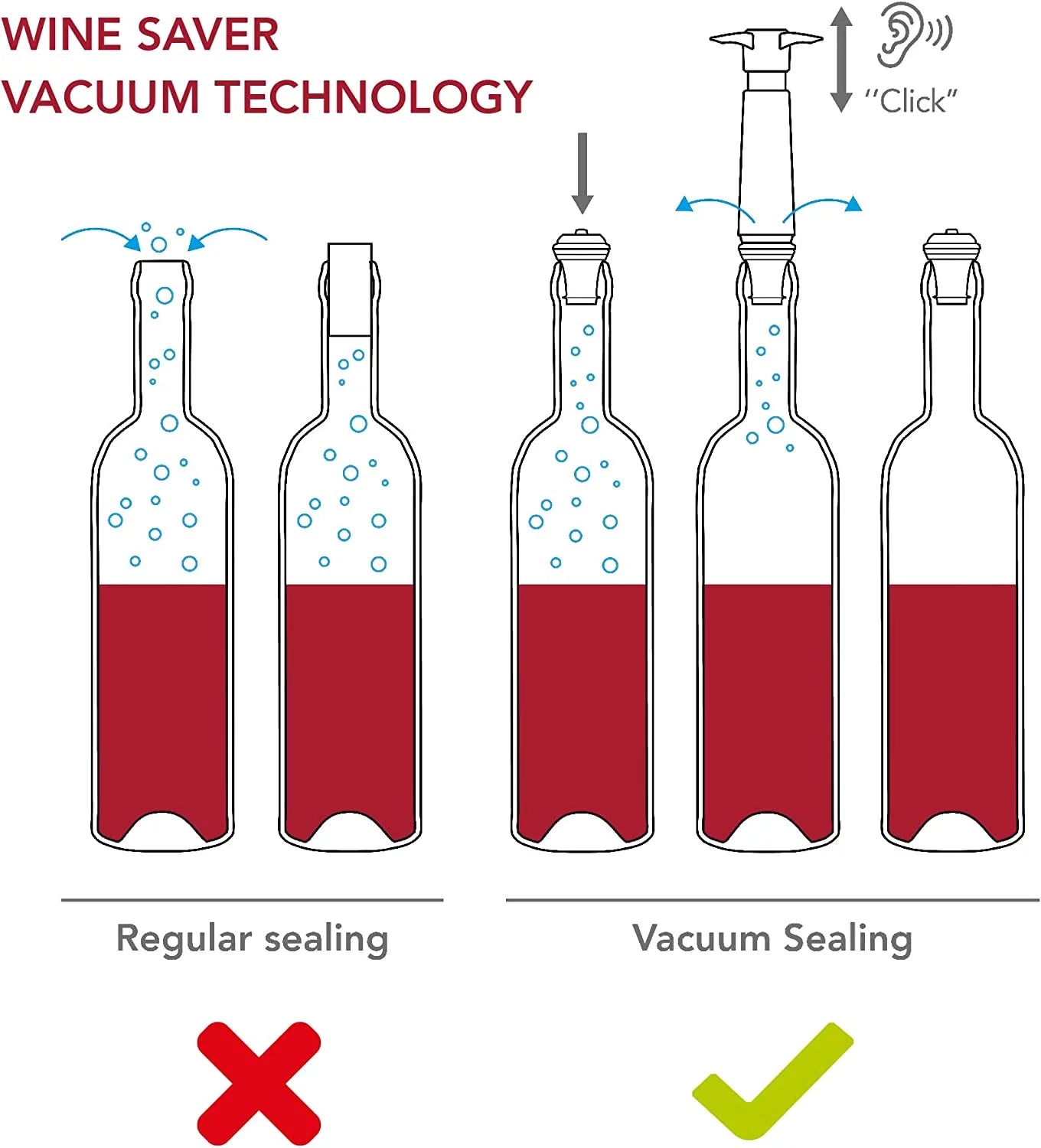Wine Saver Pump with Vacuum Stoppers, Stainless Steel, Reusable U25002