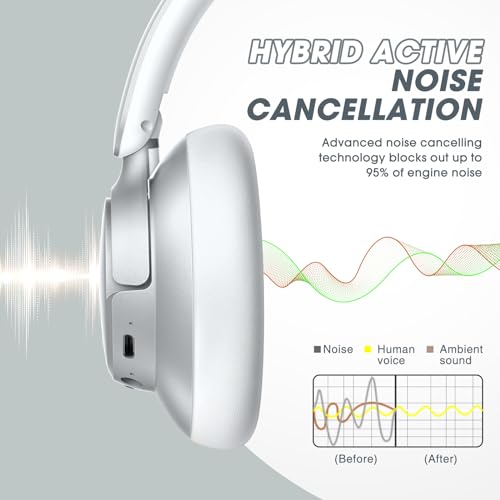 Hybrid Active Noise Cancelling Headphones with Transparent Mode, 70H Playtime, Wireless Bluetooth with Mic, Deep Bass, 3.5mm Cable, Soft Earpads, Fast Charging - Black M65774