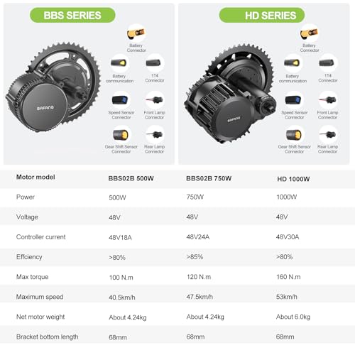 Mid Drive Ebike Conversion Kit with LCD Display I262091