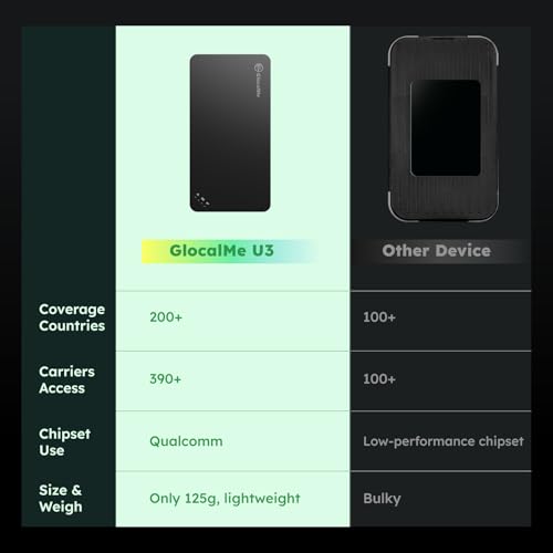 4G LTE Mobile Hotspot, Portable WiFi for Travel in 200+ Countries, No SIM Card Needed, 10 Devices, 1GB Data 90 Days U937500