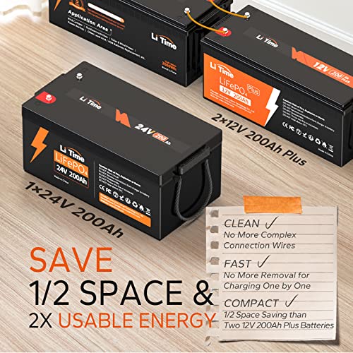 12V 100Ah LiFePO4 Battery Group 31 with Built-in 100A BMS N133