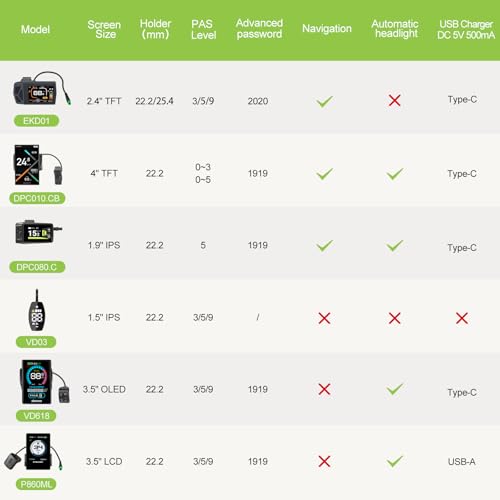 Mid Drive Ebike Conversion Kit with LCD Display I262091