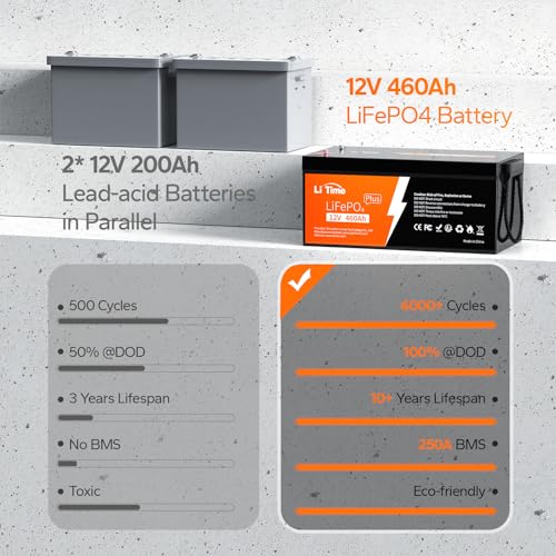12V 100Ah LiFePO4 Battery Group 31 with Built-in 100A BMS N133