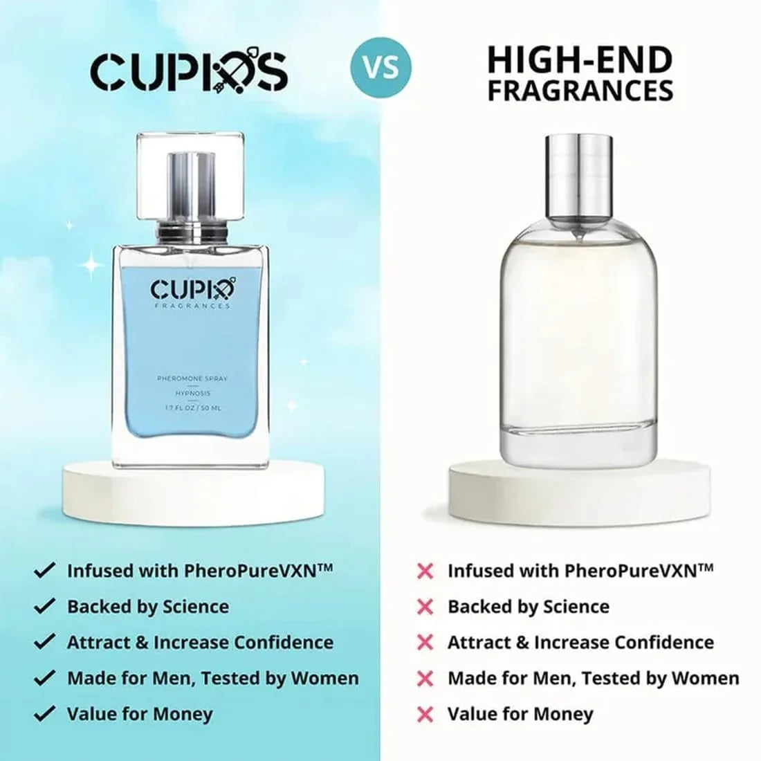 Pheromone-Infused Cologne for Men, Woody Herbal Long-Lasting Fragrance (2 Bottles) R120