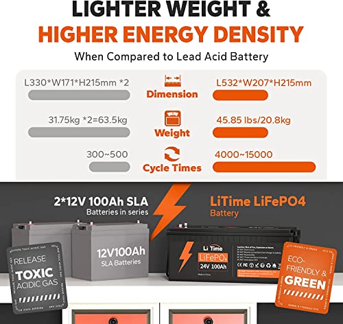 12V 100Ah LiFePO4 Battery Group 31 with Built-in 100A BMS N133