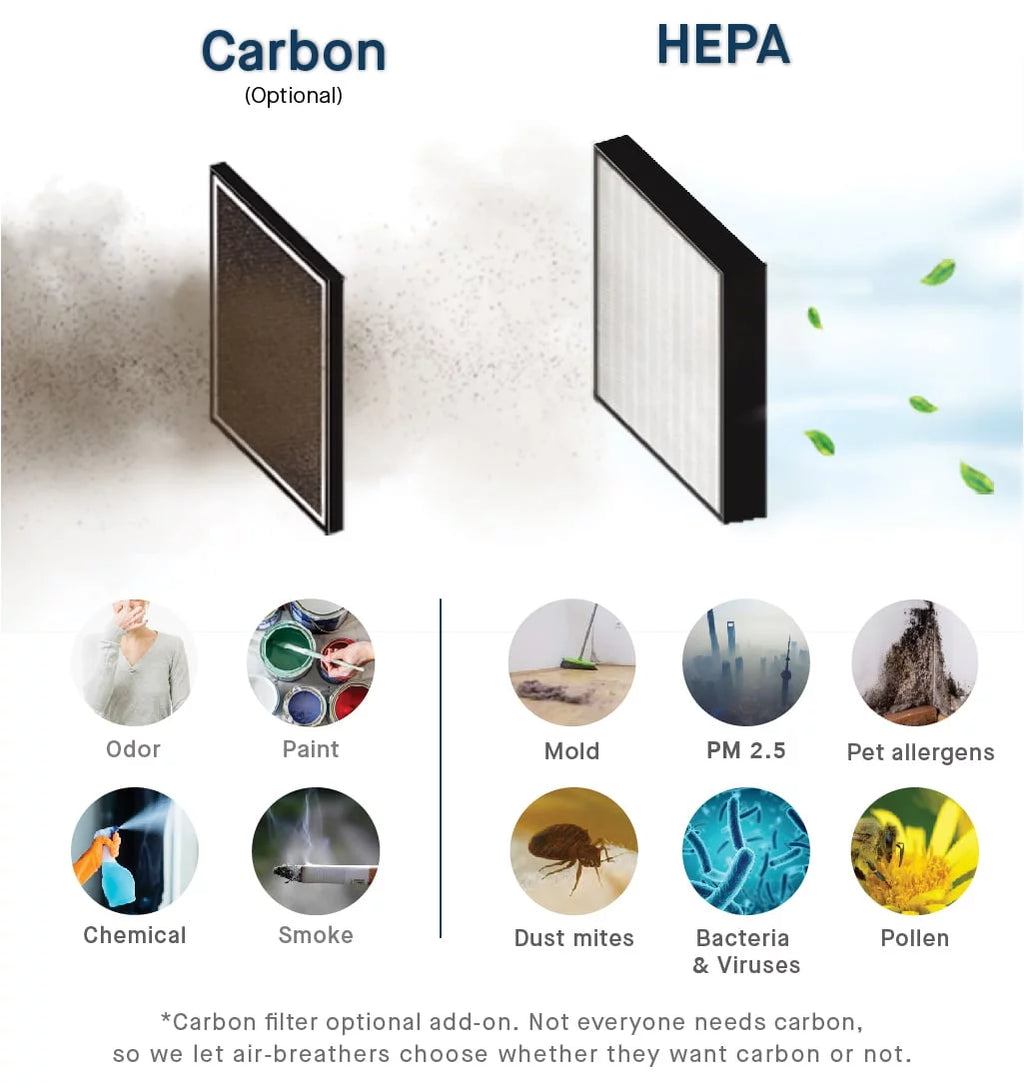 Air Purifier I617