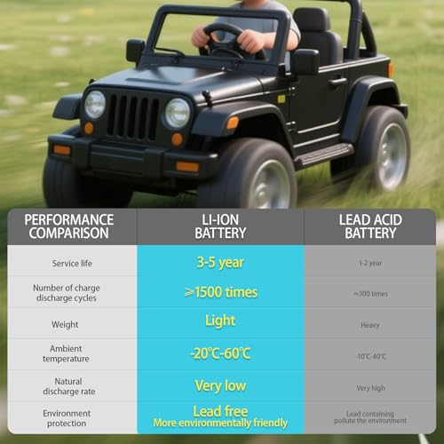 24V 7Ah Lead Acid Rechargeable Battery for Kids Ride-On Car L312