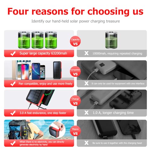 Solar Charger Power Bank 63200mAh, Portable with Dual Outputs and Flashlight J4532