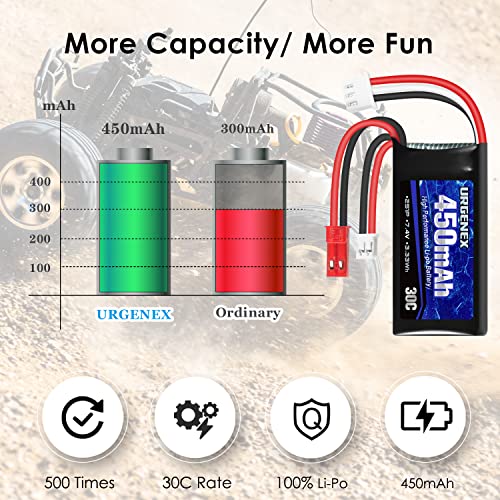 7.4V 450mAh 2S Lipo Battery with JST & PH2.0 Plug and USB Charger for RC Cars and Drones G32974