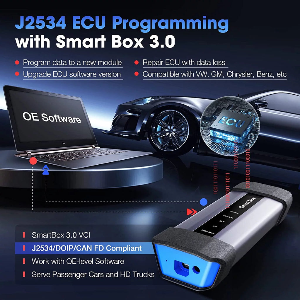 Car Diagnostic Scan Tool with ECU Online Coding Q7724