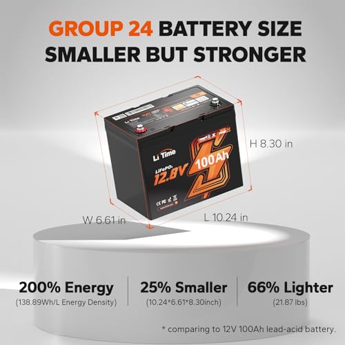 12V 100Ah LiFePO4 Battery Group 31 with Built-in 100A BMS N133