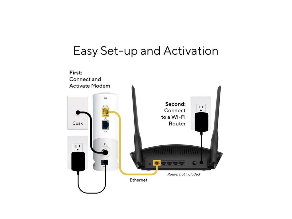 DOCSIS 3.1 Cable Modem O1583