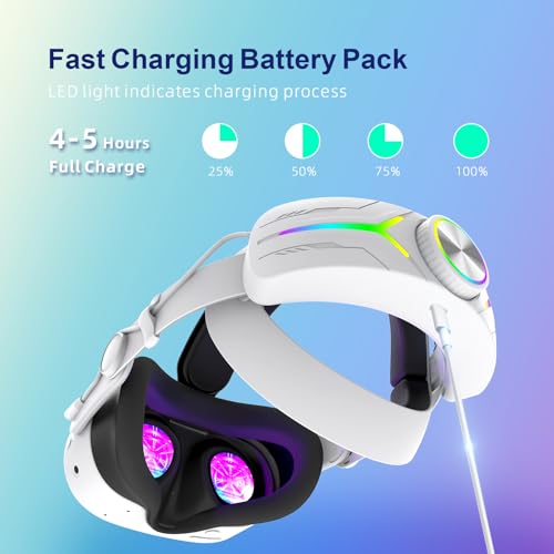Comfort Head Strap with 12000mAh Battery for Meta Quest 3S Q631