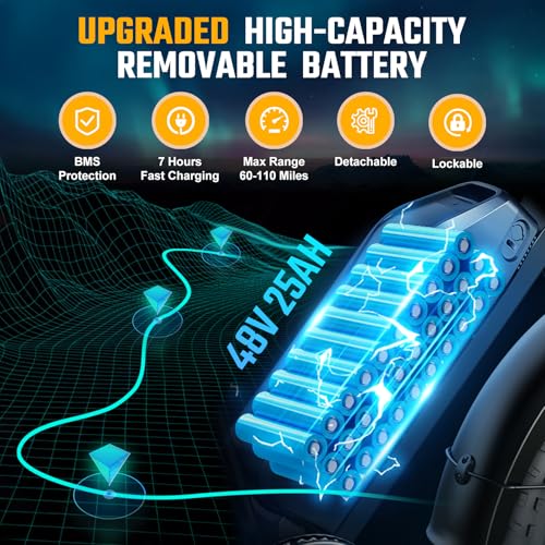 Electric Bike for Adults, 1500W Peak Brushless Motor, 28 MPH, 60 Miles, Fat Tire L32113