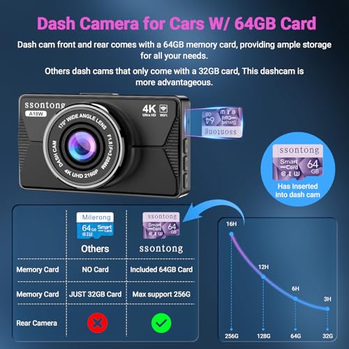 Dash Cam 1080P FHD with 32GB Card, Night Vision, 170° Wide Angle S2225