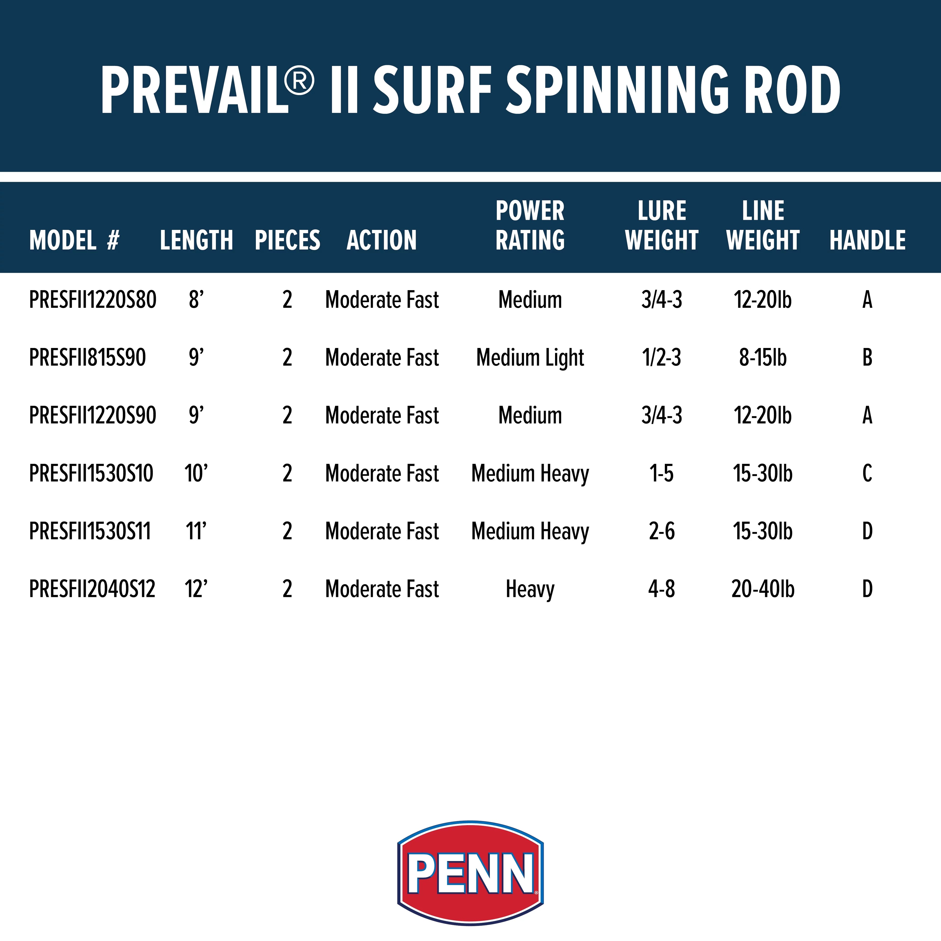 Surf Spinning Rod 11' 2 Piece X7238