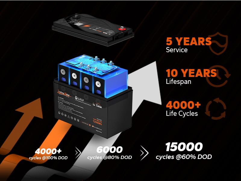 12V 100Ah LiFePO4 Battery Group 31 with Built-in 100A BMS N133