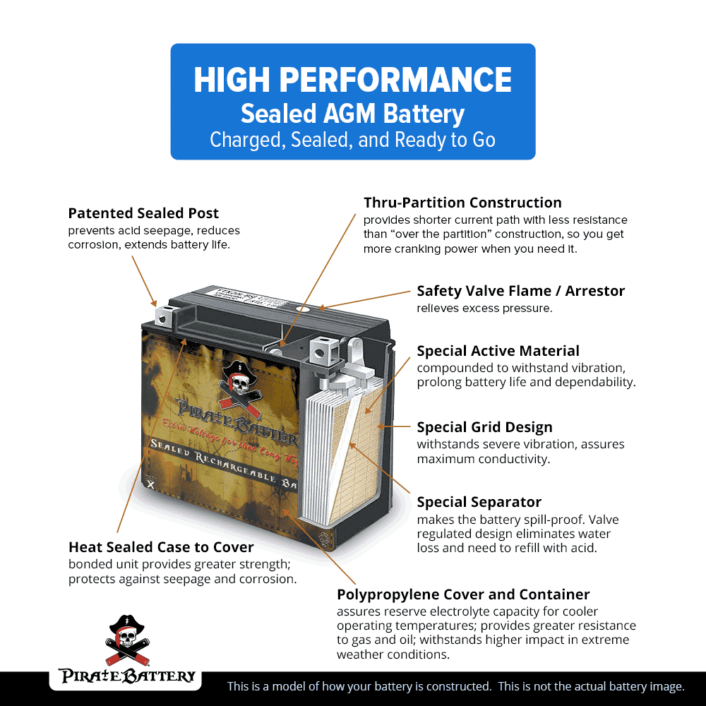 ATV Battery 12 Volt 14 Ah 230 CCA E9759