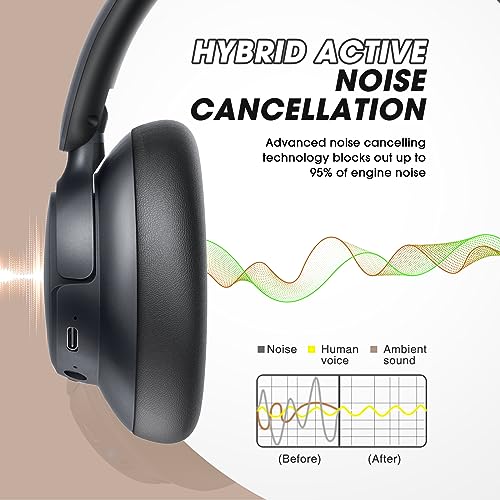 Hybrid Active Noise Cancelling Headphones with Transparent Mode, 70H Playtime, Wireless Bluetooth with Mic, Deep Bass, 3.5mm Cable, Soft Earpads, Fast Charging - Black M65774