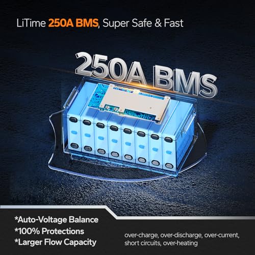 12V 100Ah LiFePO4 Battery Group 31 with Built-in 100A BMS N133
