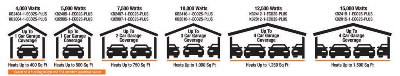 Electric Garage Heater with Remote Sensor, 10KW / 240V J590