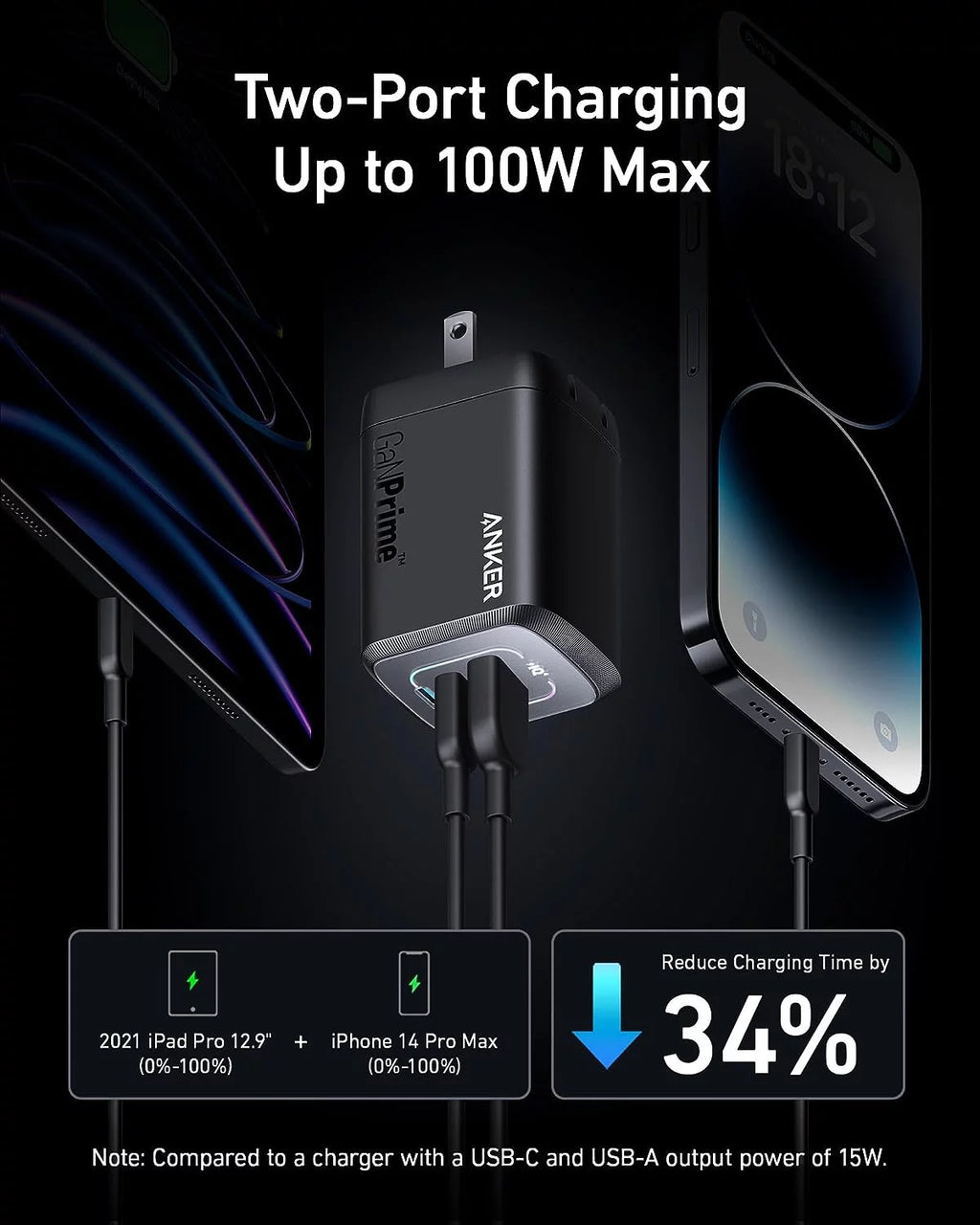100W USB C GaN Wall Charger, 3-Port Compact Fast Charger K656533