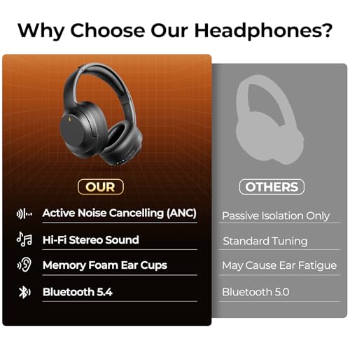 Wireless Bluetooth Over-Ear Headphones with Active Noise Cancelling, Black C613326