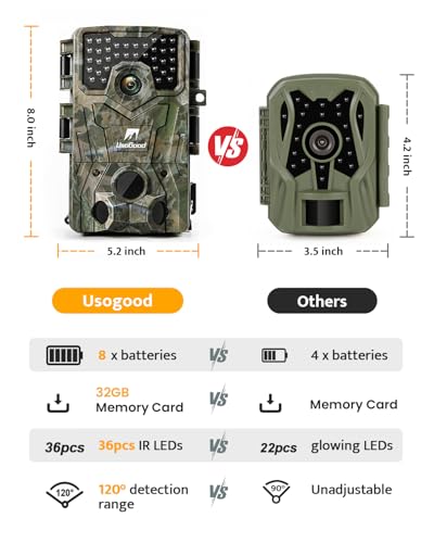4K 36MP Trail Camera with Night Vision and 32GB Card D374377