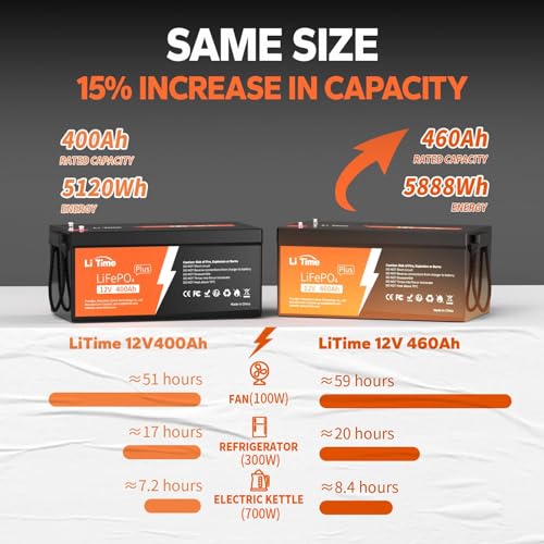 12V 100Ah LiFePO4 Battery Group 31 with Built-in 100A BMS N133
