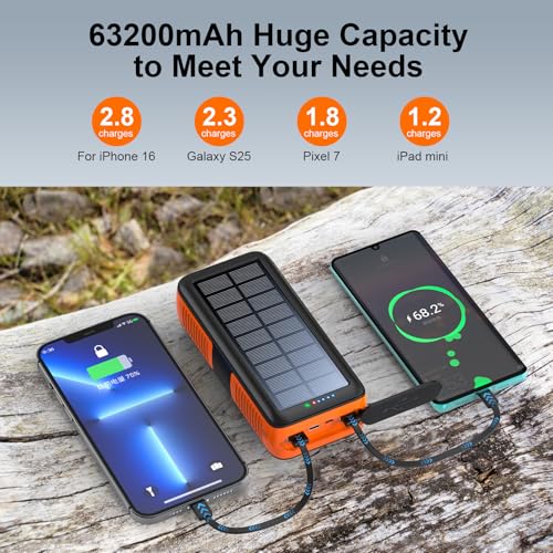 Solar Charger Power Bank 63200mAh, Portable with Dual Outputs and Flashlight J4532