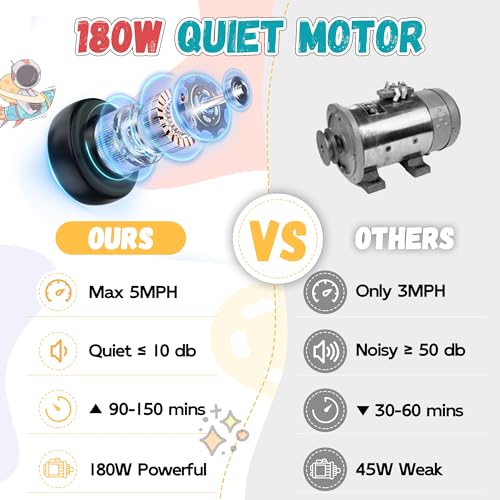 24V Kids Ride-On Car, 180W Brushless Motor, Max 5Mph, Red V9501
