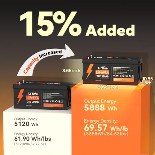 12V 100Ah LiFePO4 Battery Group 31 with Built-in 100A BMS N133