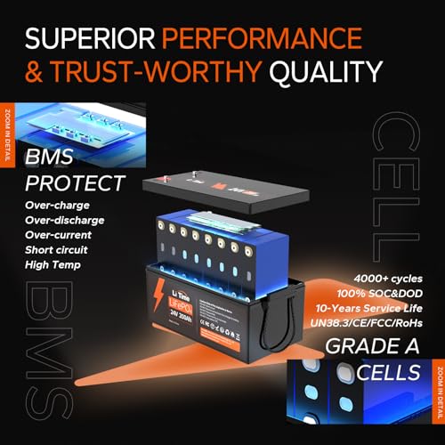 12V 100Ah LiFePO4 Battery Group 31 with Built-in 100A BMS N133