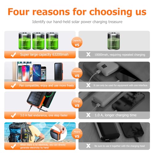 Solar Charger Power Bank 63200mAh, Portable with Dual Outputs and Flashlight J4532