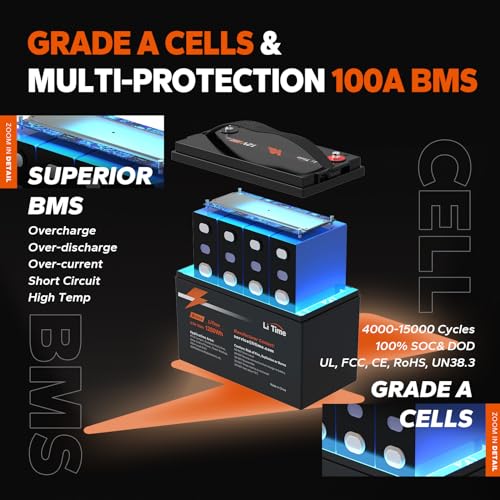 12V 100Ah LiFePO4 Battery Group 31 with Built-in 100A BMS N133