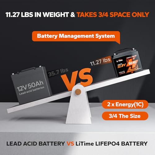 12V 100Ah LiFePO4 Battery Group 31 with Built-in 100A BMS N133