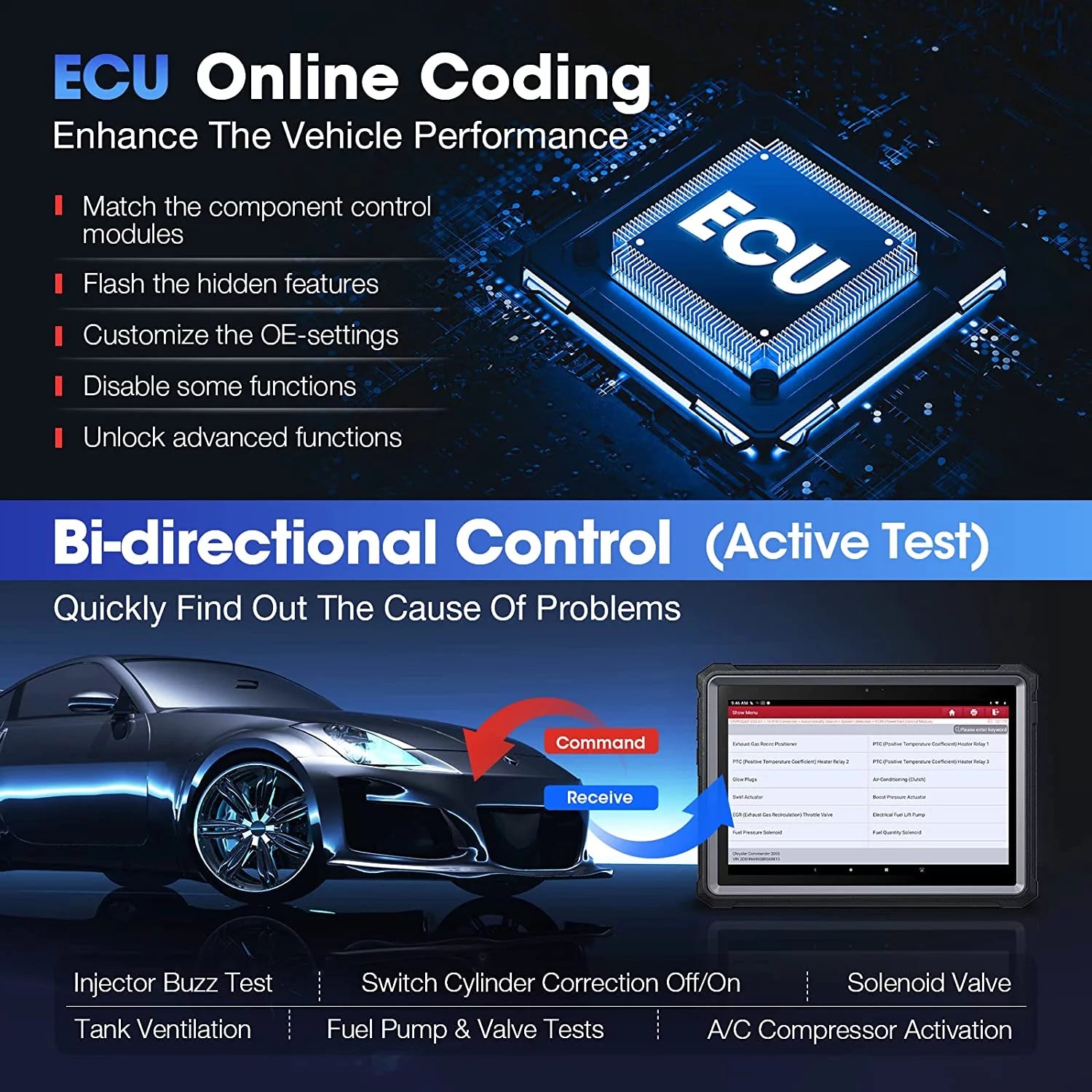 Car Diagnostic Scan Tool with ECU Online Coding Q7724