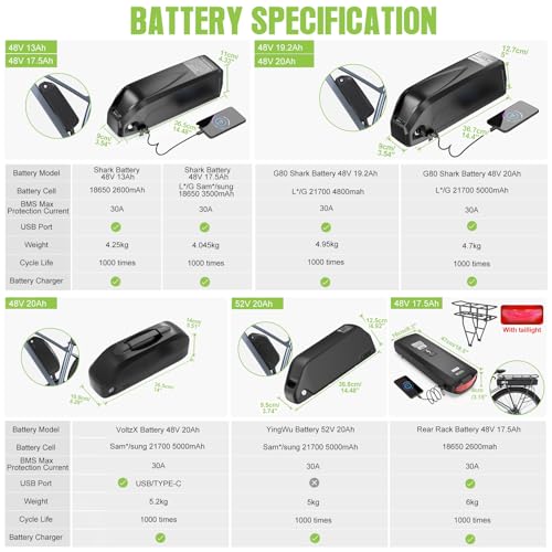 Mid Drive Ebike Conversion Kit with LCD Display I262091