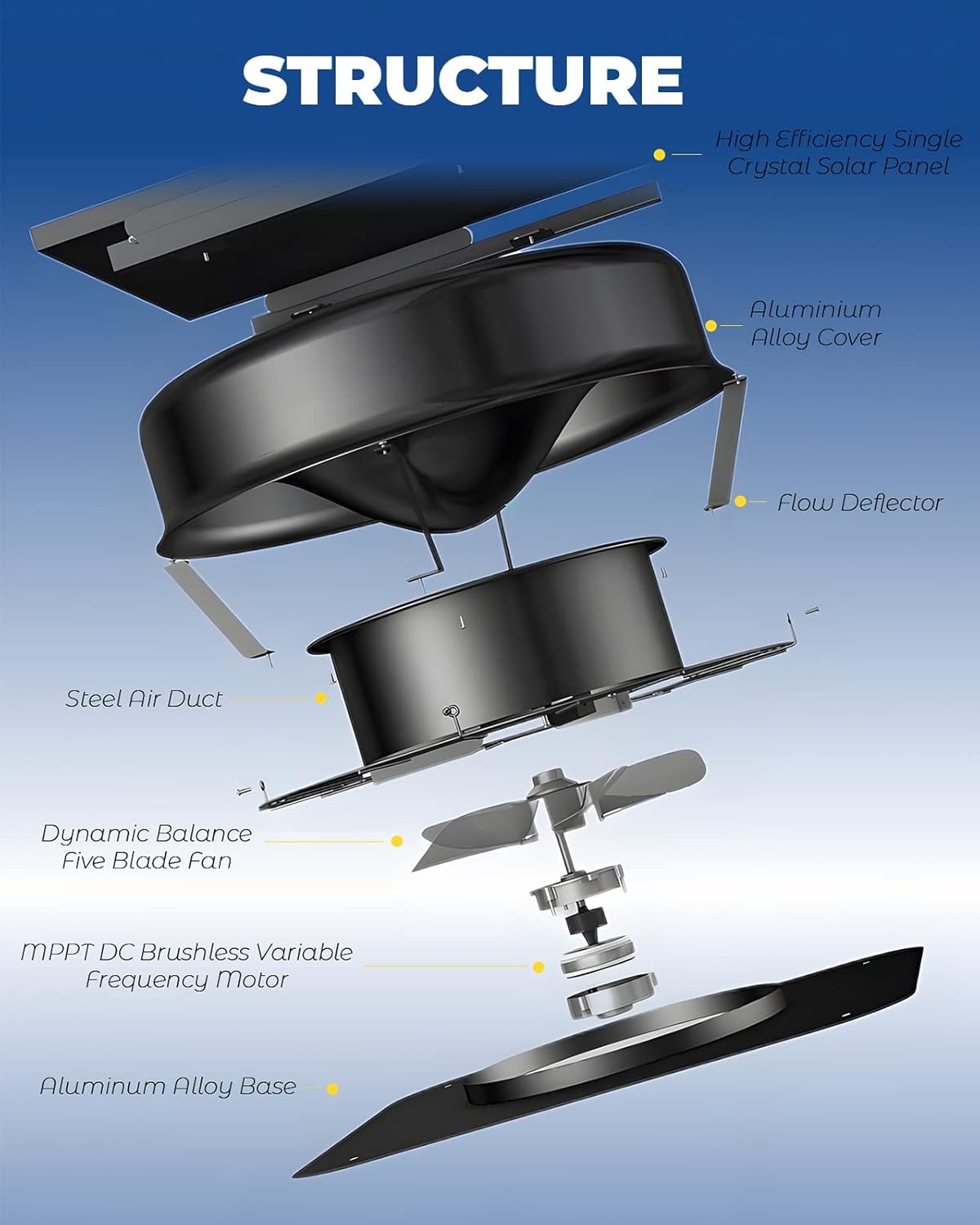 Solar Attic Fan with Remote Control, 40 Watt Roof Exhaust Fan R14384