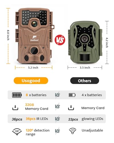 4K 36MP Trail Camera with Night Vision and 32GB Card D374377
