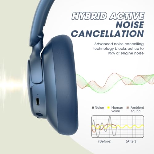 Hybrid Active Noise Cancelling Headphones with Transparent Mode, 70H Playtime, Wireless Bluetooth with Mic, Deep Bass, 3.5mm Cable, Soft Earpads, Fast Charging - Black M65774