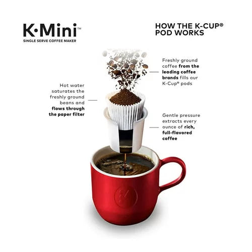 Single-Serve Coffee Maker (Black) R99390