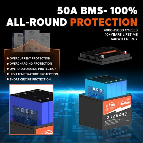 12V 100Ah LiFePO4 Battery Group 31 with Built-in 100A BMS N133