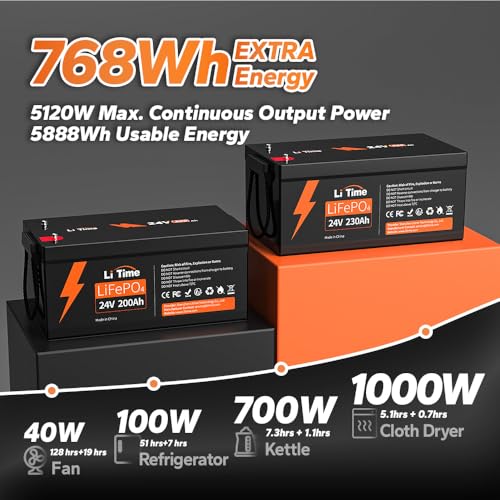 12V 100Ah LiFePO4 Battery Group 31 with Built-in 100A BMS N133