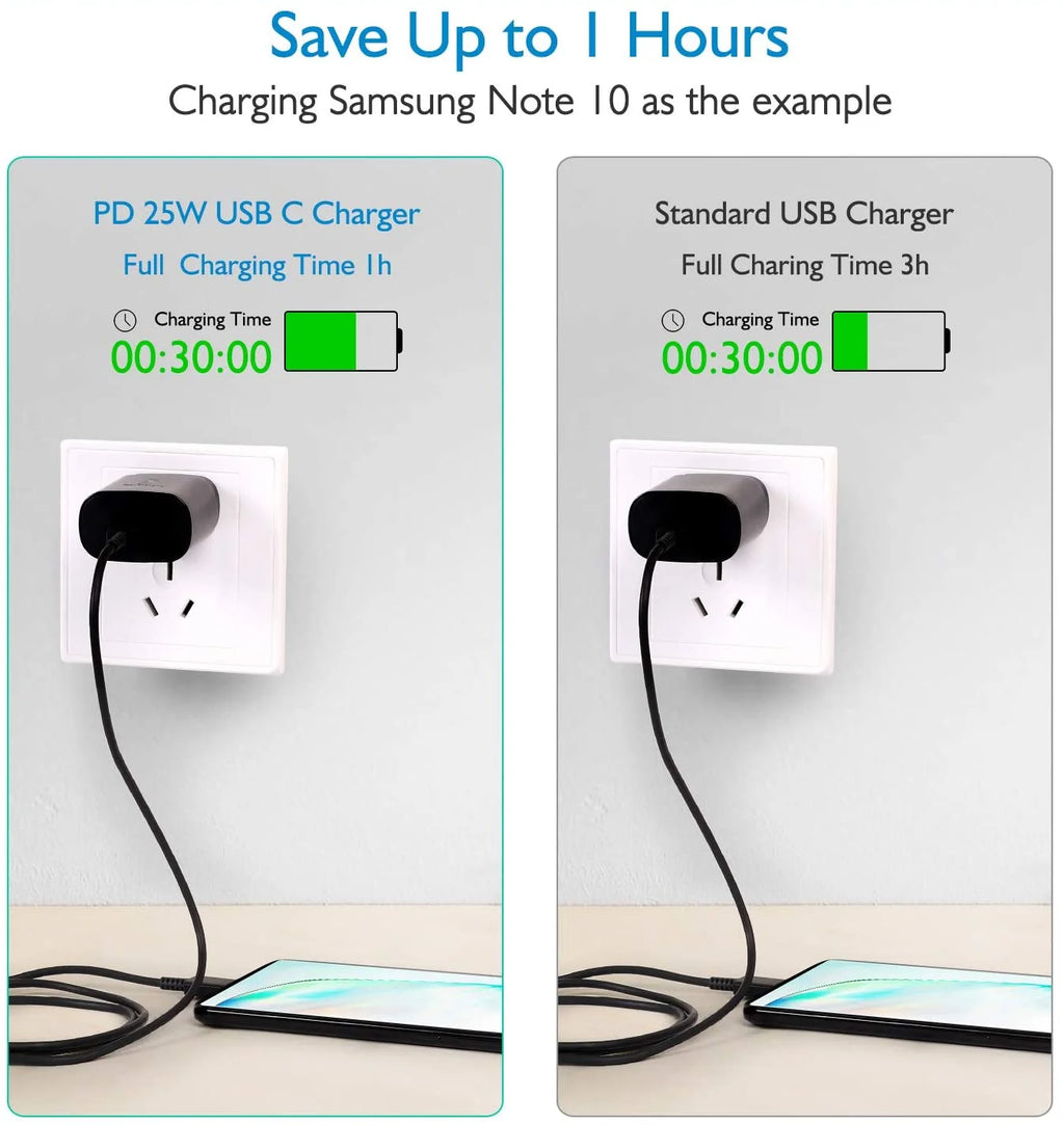 Wall Adapter 25W Type C Charger with 4FT USB C Cable and USB C Headphones E56514