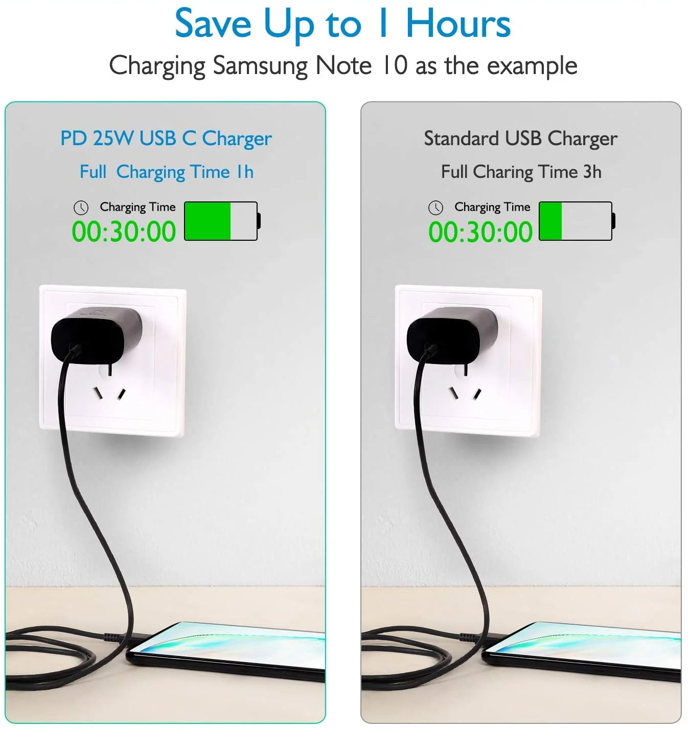 Wall Adapter 25W Type C Charger with 4FT USB C Cable and USB C Headphones E56514