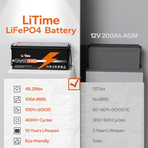 12V 100Ah LiFePO4 Battery Group 31 with Built-in 100A BMS N133