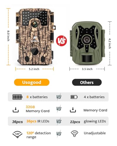 4K 36MP Trail Camera with Night Vision and 32GB Card D374377
