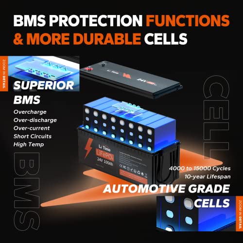 12V 100Ah LiFePO4 Battery Group 31 with Built-in 100A BMS N133